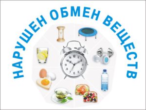 нарушенный обмен веществ