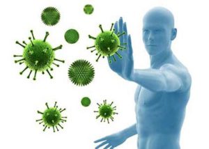 Состояние иммунитета